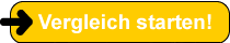 Hundeversicherung Vergleich